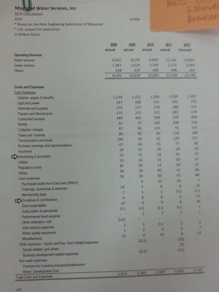 Maynilad advertising costs 2