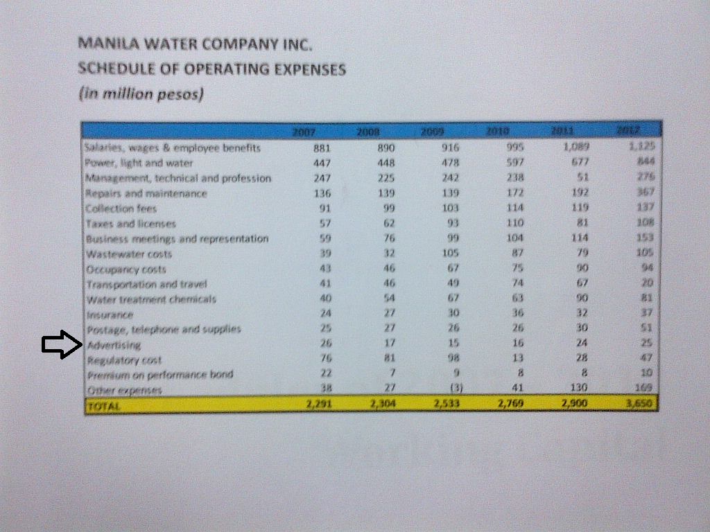 Mla Water advertising costs 2