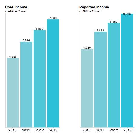Image from Metro Pacific