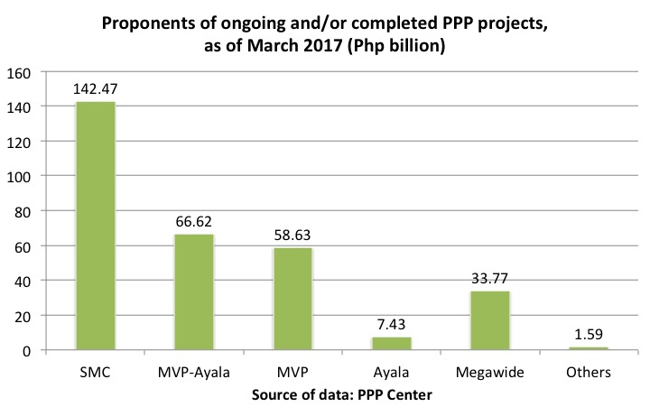 Blog 05 Dutertenomics infrastructure Chart