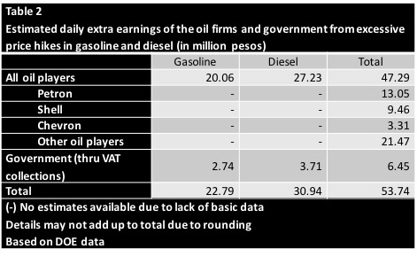 Tab 2 Extra income OPH
