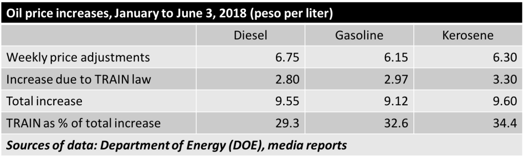 Blog 08 Table OPH TRAIN