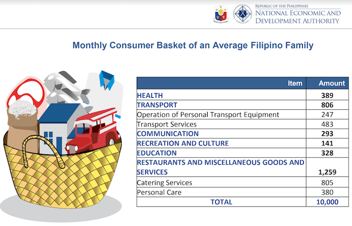 The curious case of NEDA’s&nbsp;Php10,000