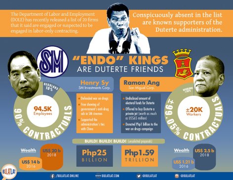 Richest Filipinos and ‘Endo’ kings are Duterte’s&nbsp;friends