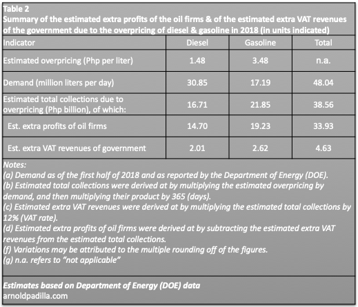 tab 2 summary extra profits & vat 2018