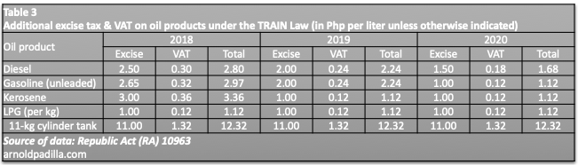 tab 3 train impact on oil prices